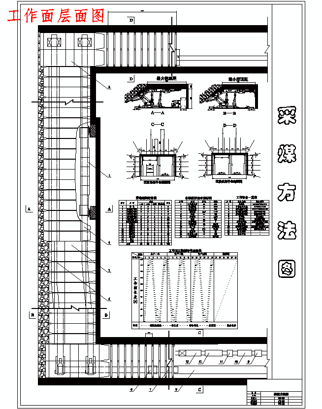 开元煤矿3.0Mta新井设计含5张CAD图