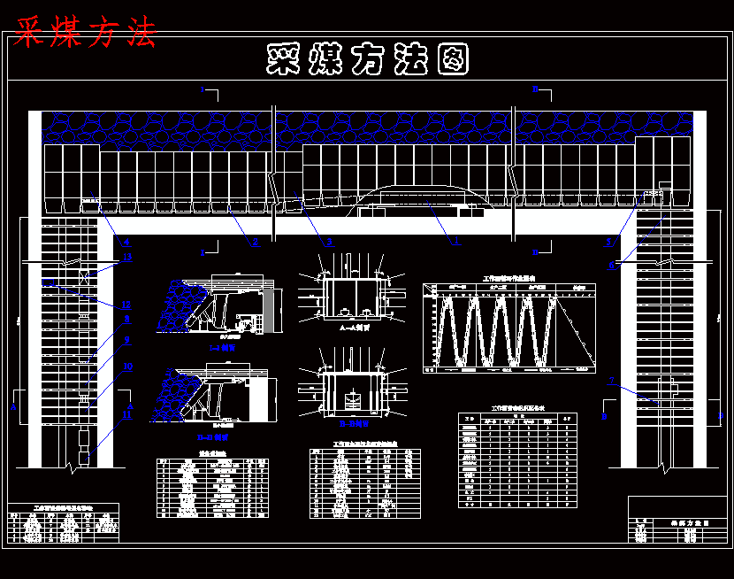 永夏煤矿3.0Mta新井设计含5张CAD图