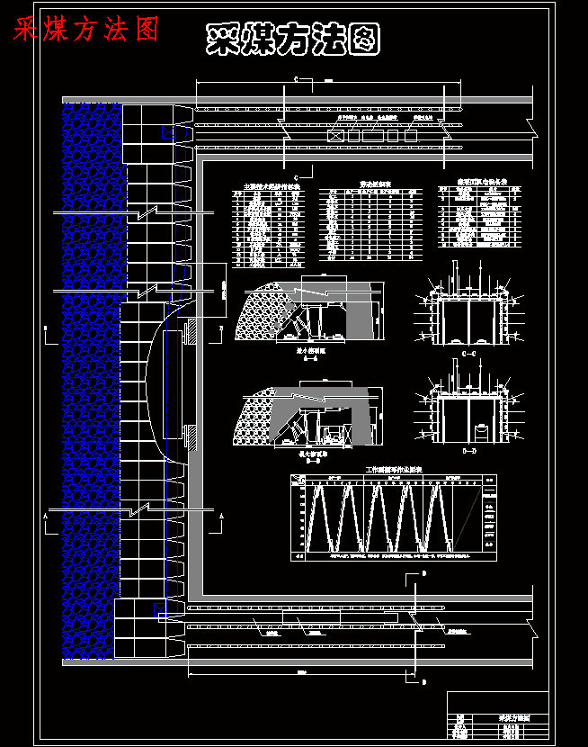 张双楼煤矿2.4Mta新井设计含5张CAD图