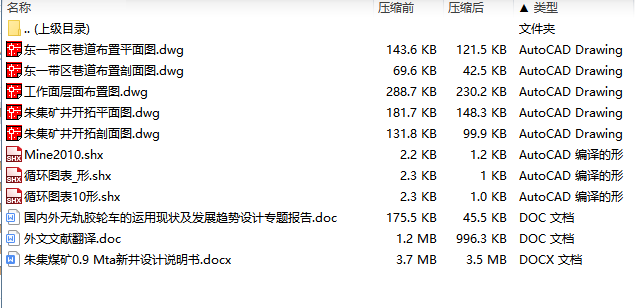 朱集煤矿0.9 Mta新井设计含5张CAD图