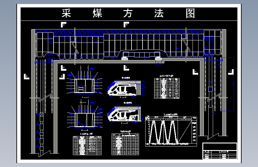 孔庄煤矿2.4Mta新井设计含5张CAD图-采矿工程