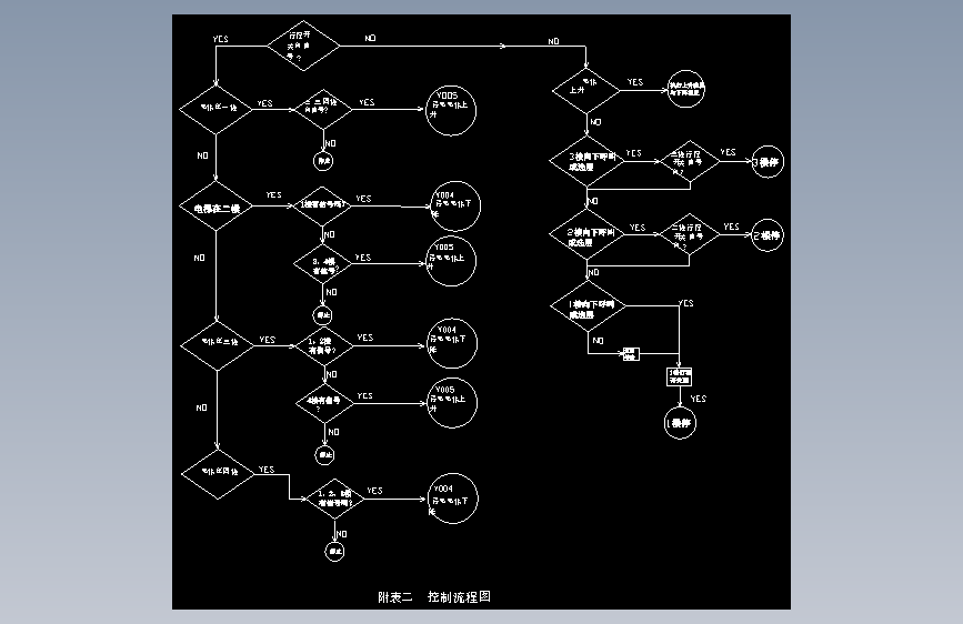 005JX乘客电梯的PLC控制