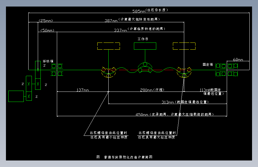 普通车床的数控化改造设计(论文+DWG图纸)