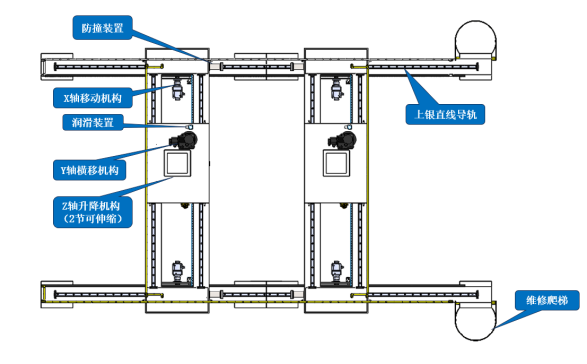 B5922-龙门桁架机器人模型