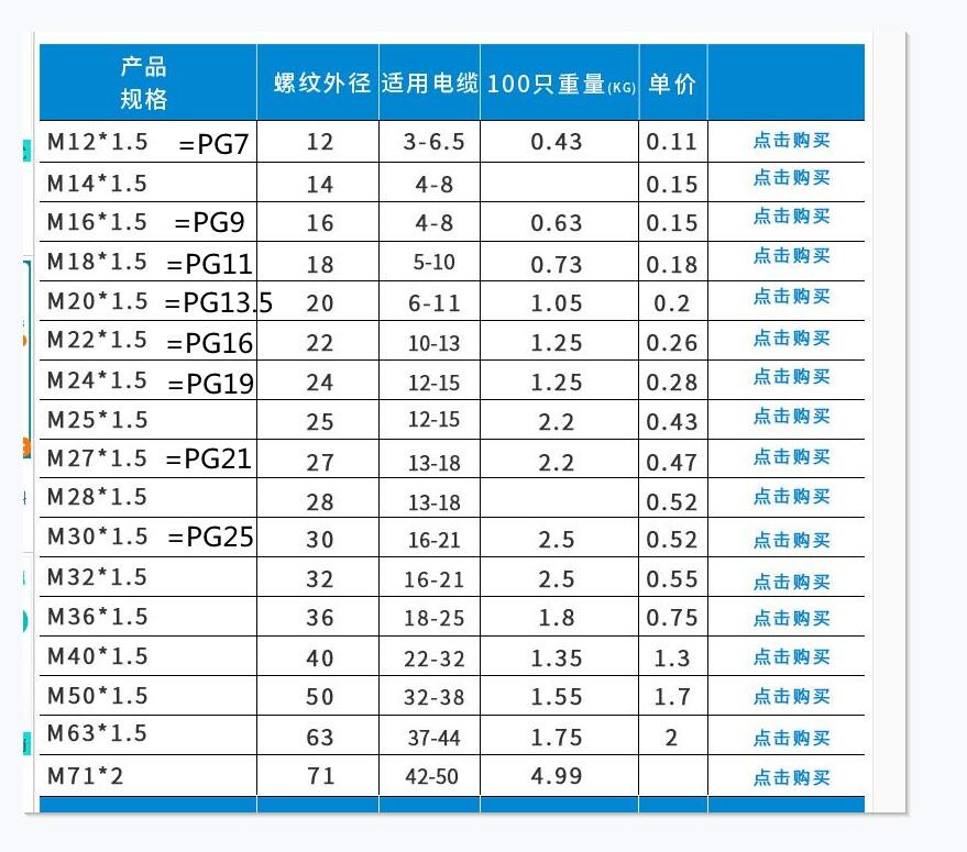 X2301-电缆防水接头 PG系列 M系列三维SW2018带参==1610278=30