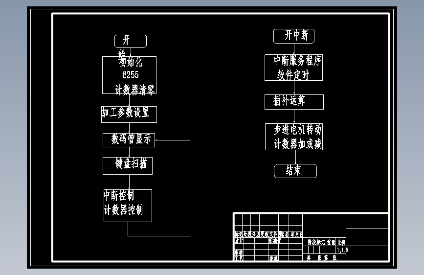 CD1785-基于单片机的CK6163数控车床控制系统设计+CAD+说明书==372169=250