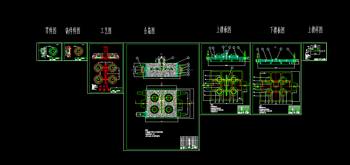 Z3195-端盖的铸造工艺设计+CAD+说明书==1135645=220