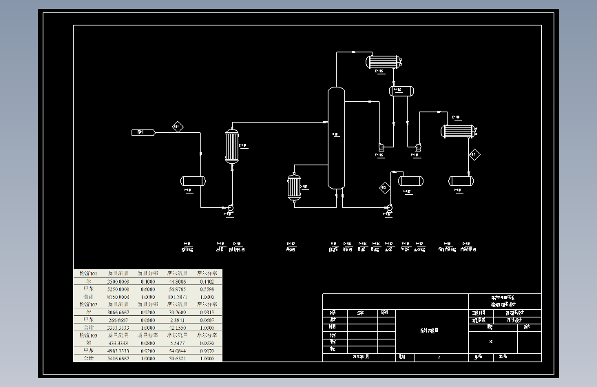 Z3186-年产24000吨苯筛板精馏塔设计+CAD+说明书==1499035=150