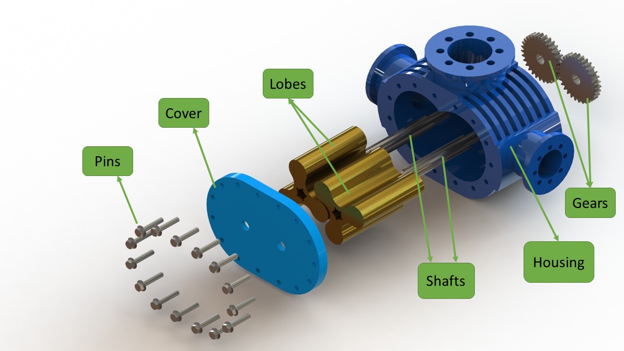 G02276-罗茨鼓风机(泵)