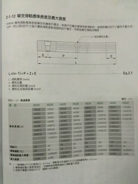 HG重负荷型滚珠线性滑轨(上银)