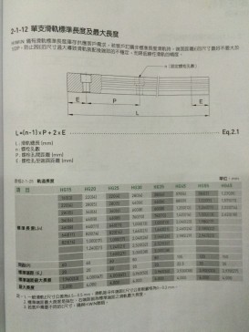 HG重负荷型滚珠线性滑轨（上银）