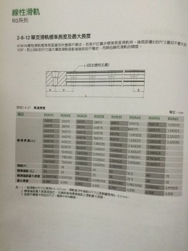 RG滚柱型线性滑轨（上银）