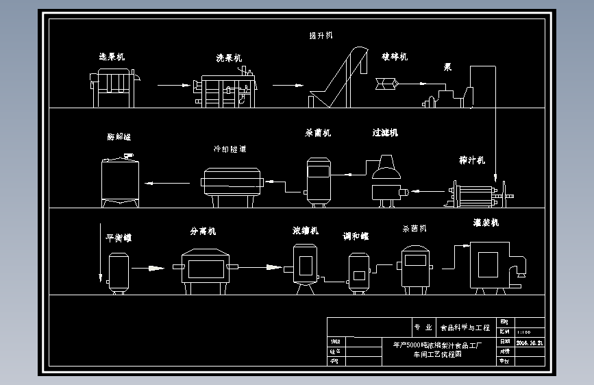 年产5000吨浓缩梨汁工厂车间工艺流程图