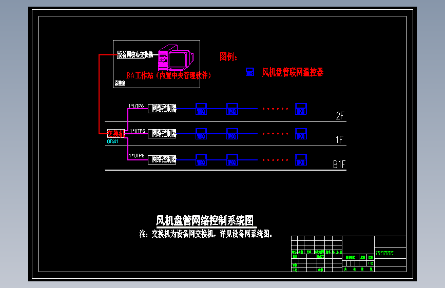 风机盘管网络控制系统图