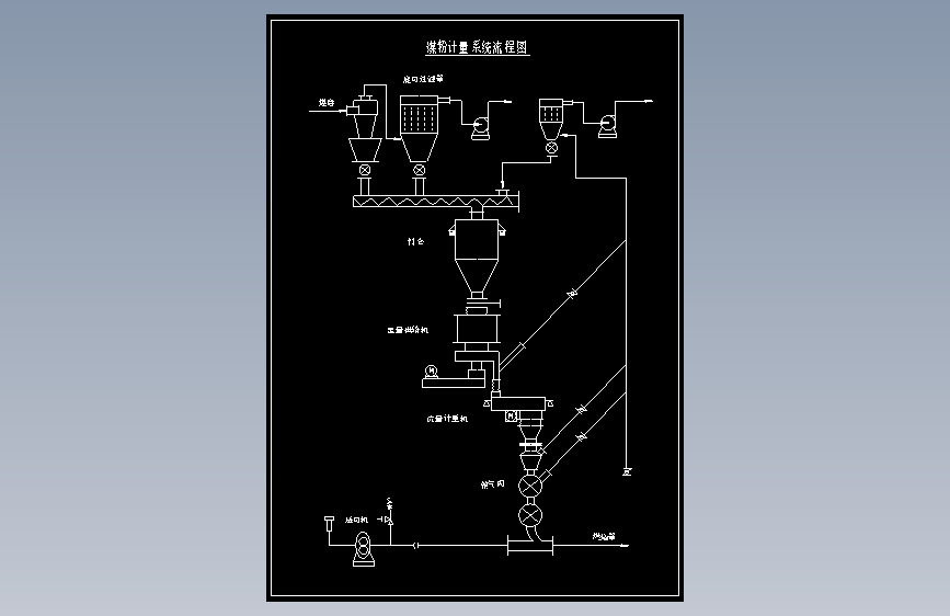 煤粉计量系统流程图