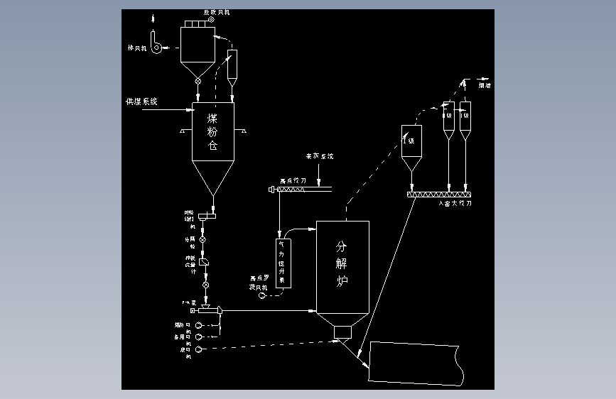水泥厂分解炉供煤系统流程图