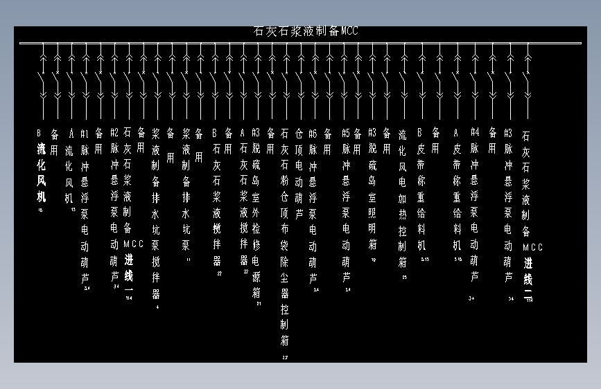 浆液制备MCC段