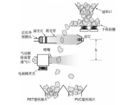 水洗式残膜混合物分离装置