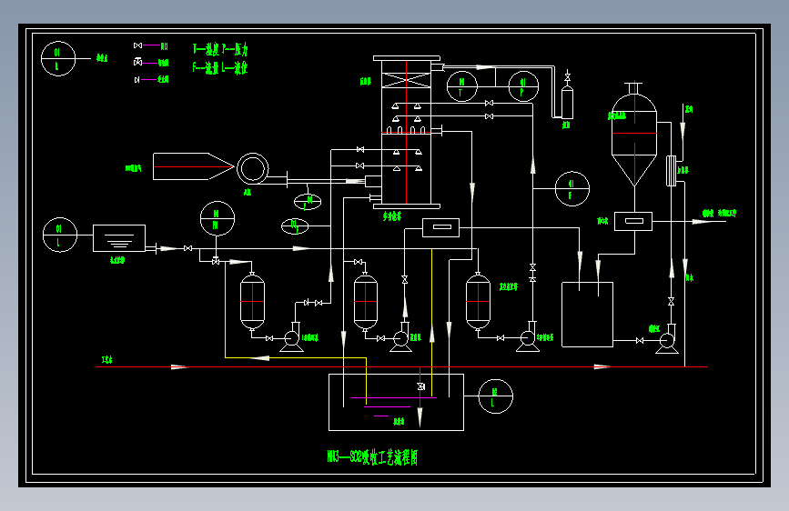 SO2--NH3回用工艺流程图1