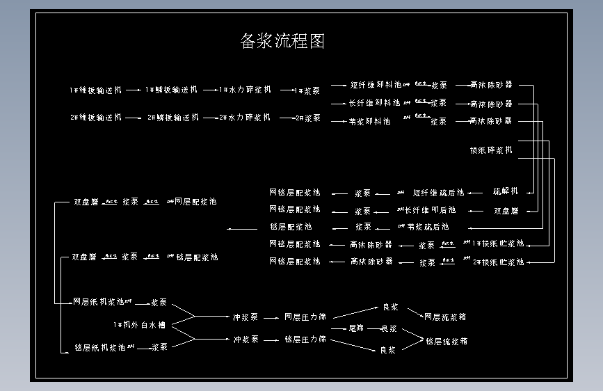 备浆流程图