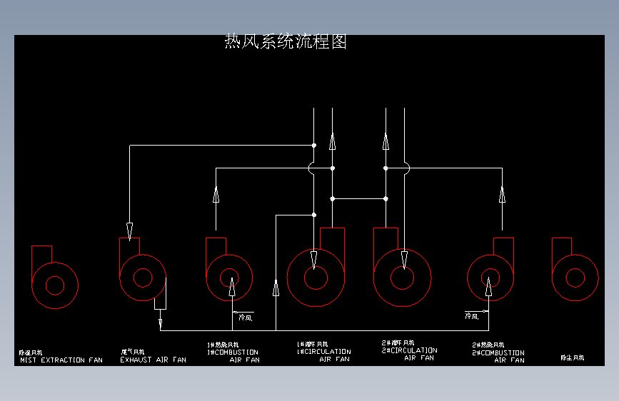 热风系统流程图