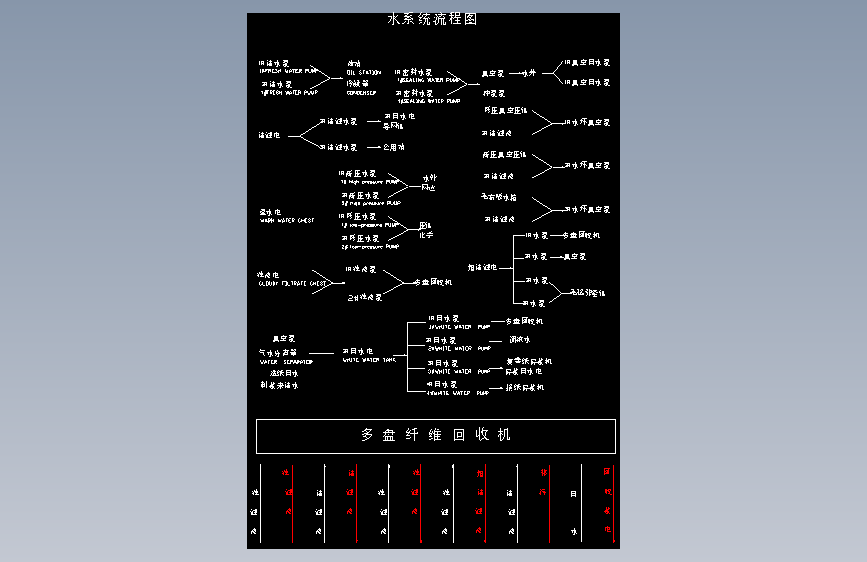水系统流程图