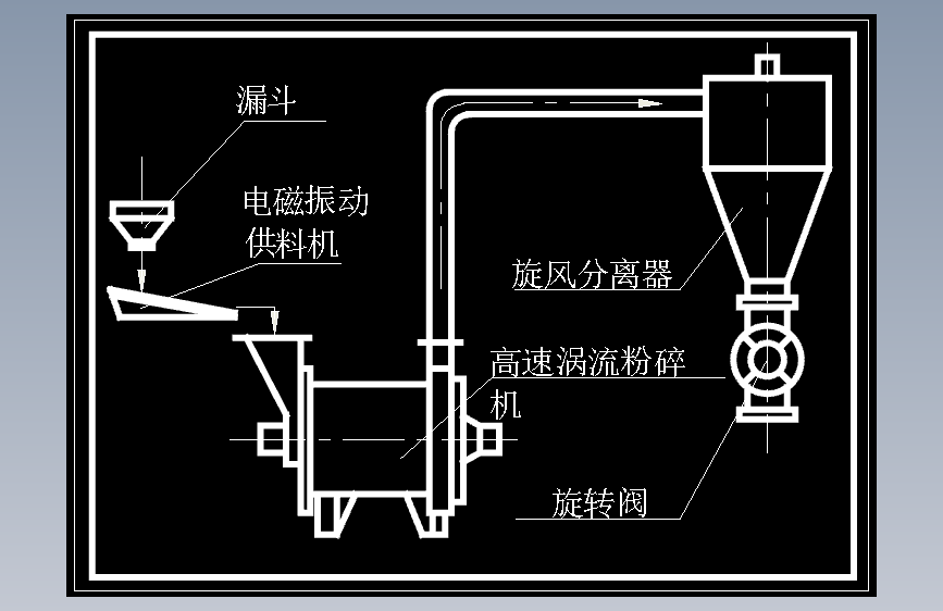 塑料磨粉机