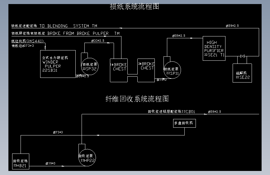 损纸,浆回收系统流程图
