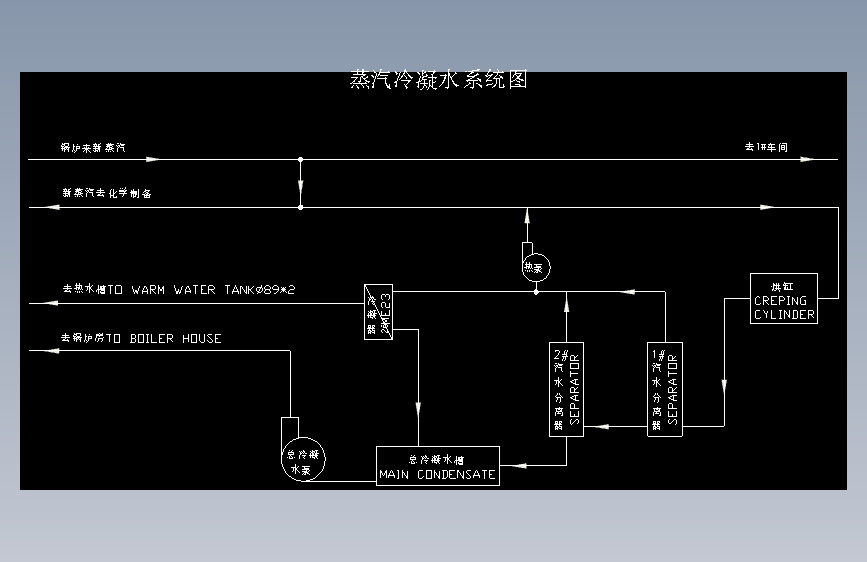 蒸汽冷凝水系统图