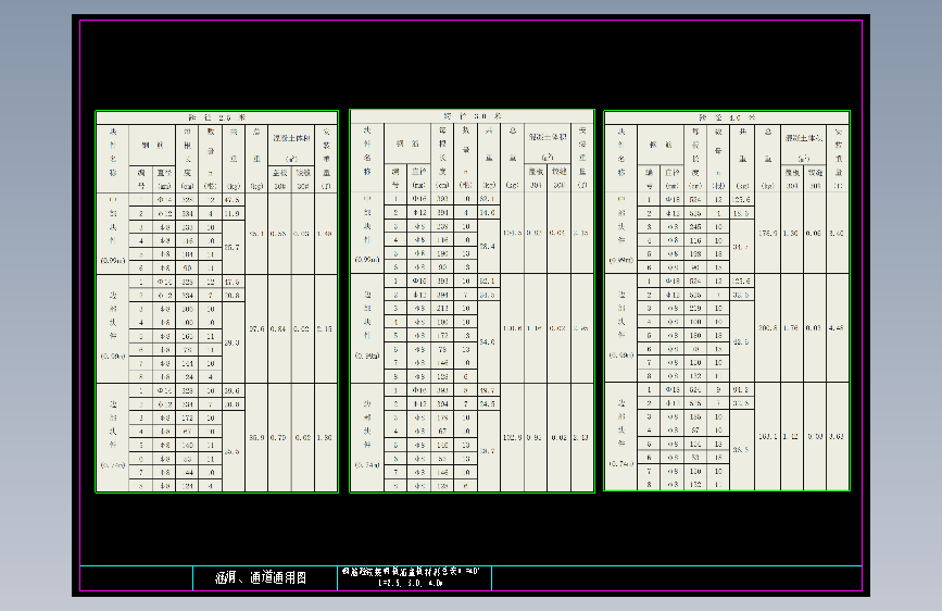 钢筋混凝土盖板明涵通用图（22张）MF