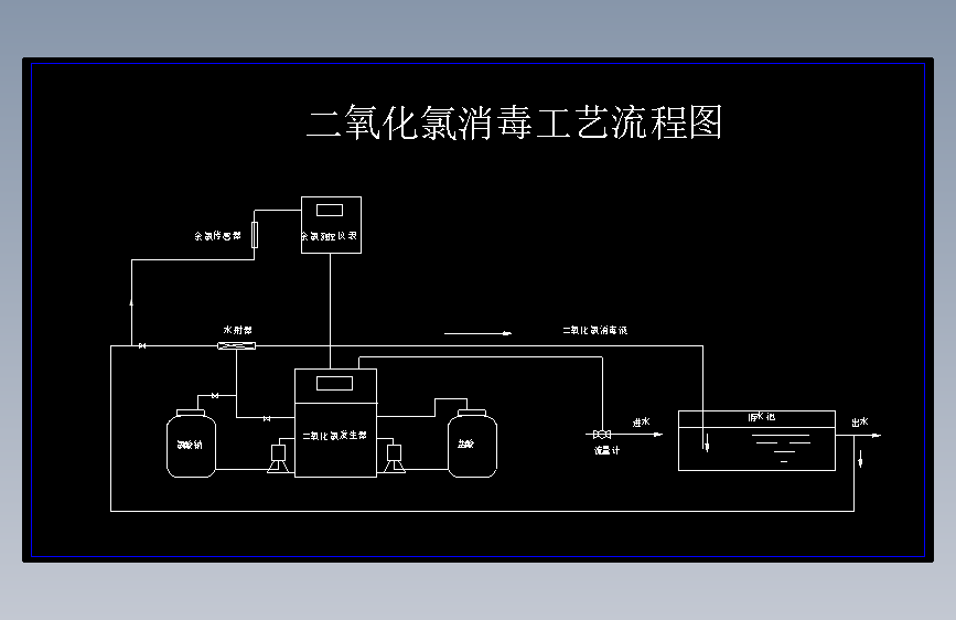 二氧化氯流程图