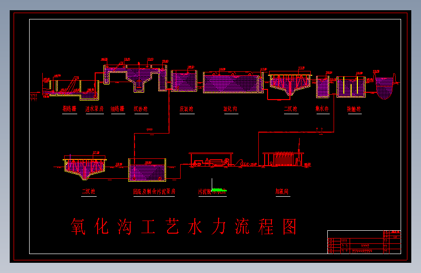 氧化沟工艺水力流程图