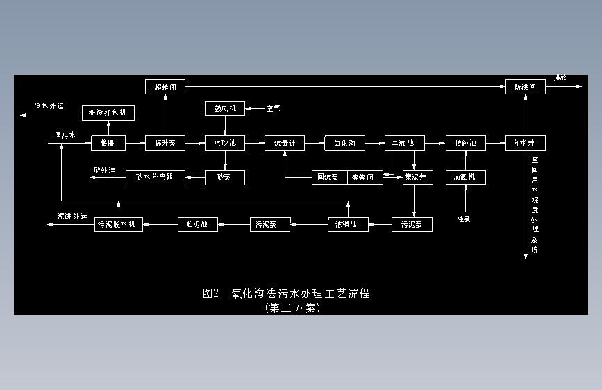 [学士]深圳某镇污水处理厂课程设计