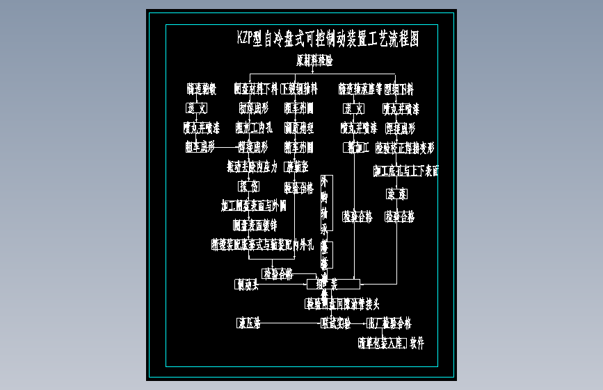 KZP系列制动装置流程图