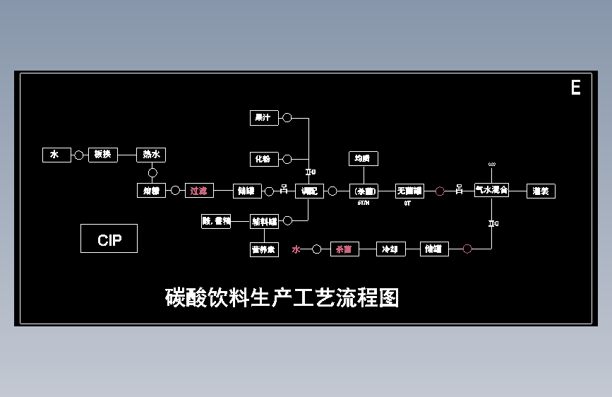 碳酸饮料生产线工艺图-MF