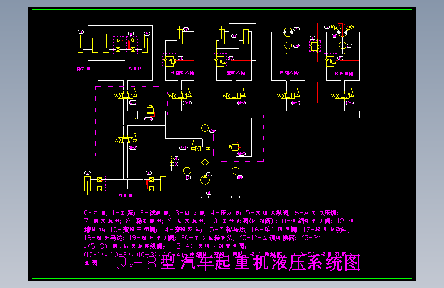 Q2-8型汽车起重机液压系统图