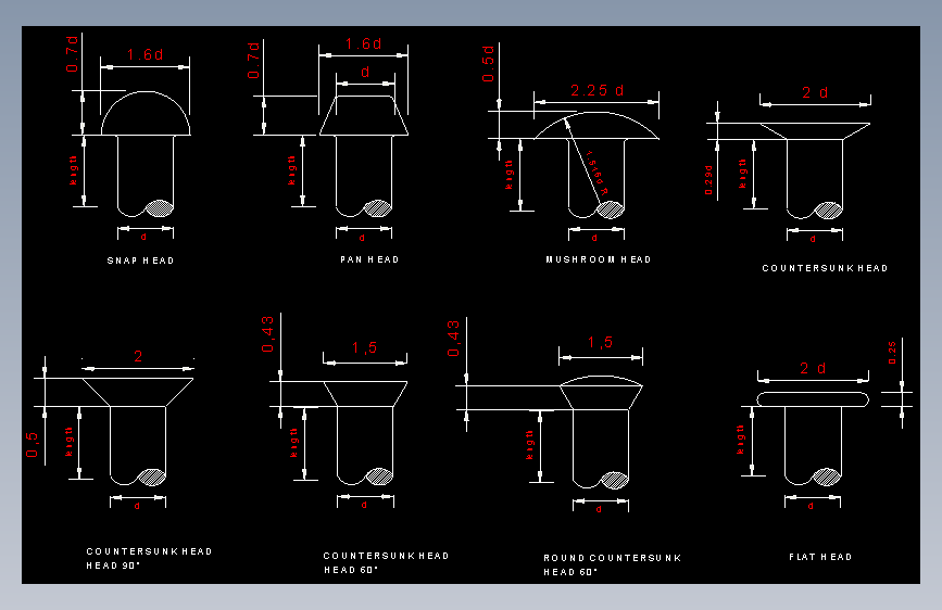 各种铆钉头的规格和应用--AutoCAD