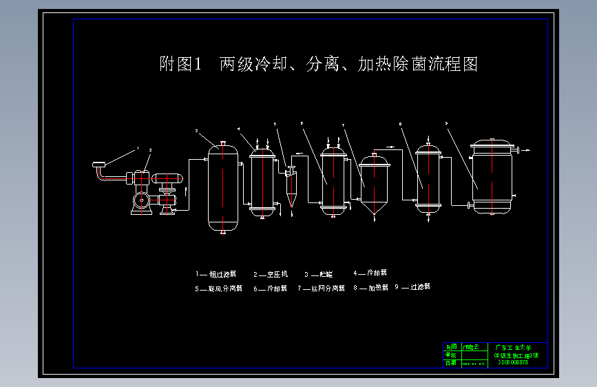 两级冷却分离加热除菌流程图