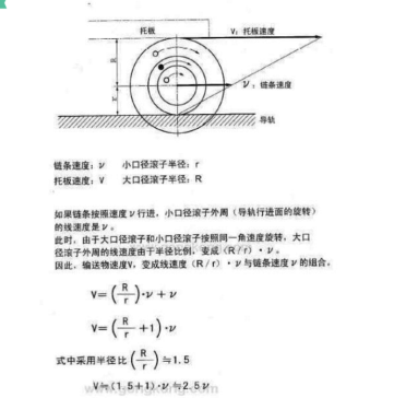 【非标图纸】-150倍速链线体