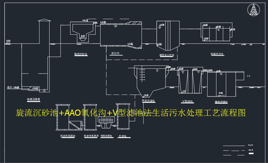 旋流沉砂池+AAO氧化沟+V型滤池法生活污水处理厂平面布置及工艺流程CAD图