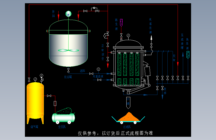 反应储罐流程图