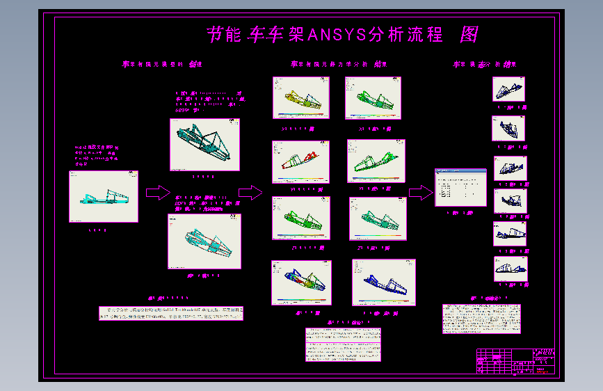 CLGC0156 基于UG与ANSYS的大学生节能车（HLJIT-3A型）结构优化设计