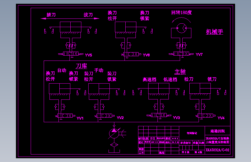 JX1077-基于XK5040数控立式铣床及控制系统设计(论文+DWG图纸)