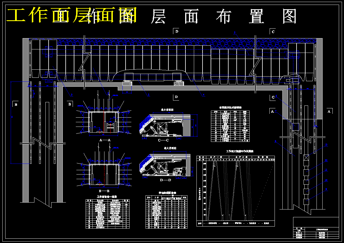 祁东煤矿150Mta新井设计【含CAD图纸+文档】