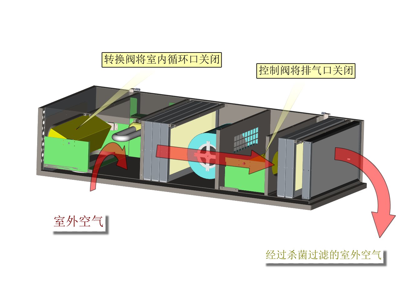 空气净化器