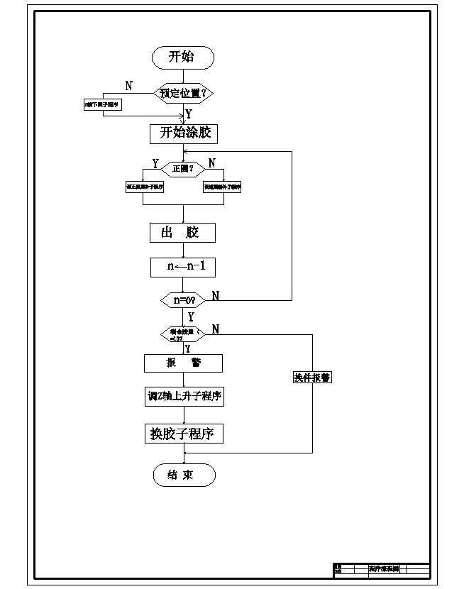 密封圈自动涂胶机的设计含SW三维及11张CAD图