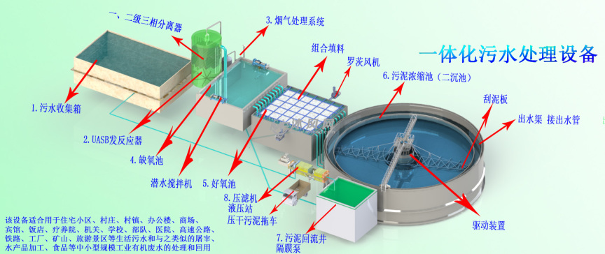UASB中心旋转刮泥机污水处理