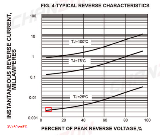 多晶太阳能电池板,3 5 V,250 mA