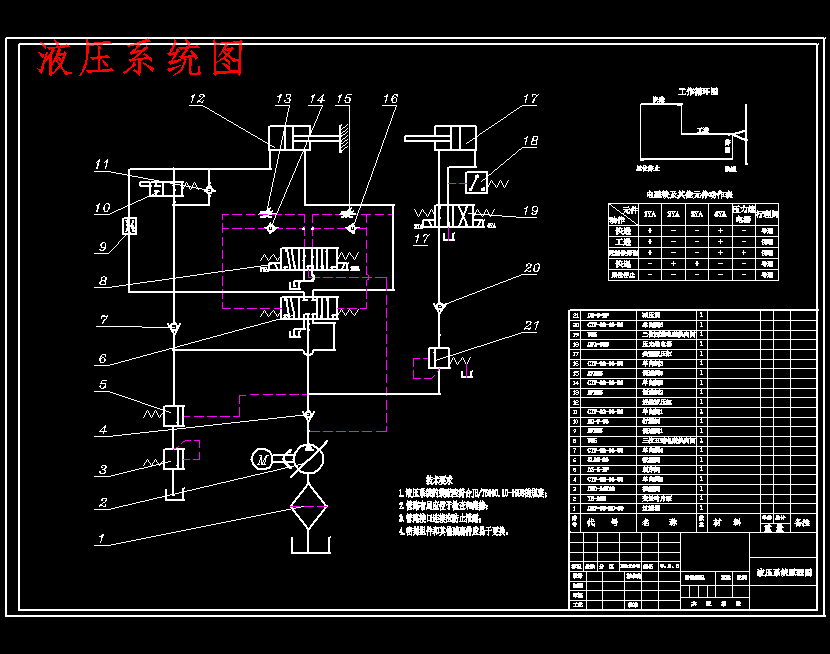 单轴组合机床的液压系统设计含4张CAD图