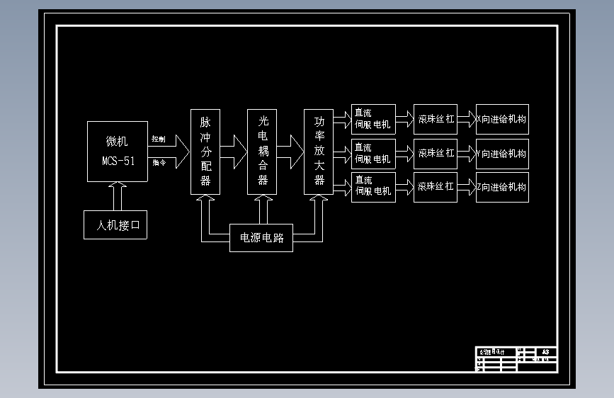 XK716数控机床z向直流伺服进给系统系统设计 主视图